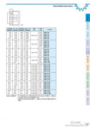 日本KHK正齿轮代理销售 原装进口、高清晰图纸与批发报价