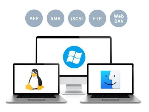 铁威马NAS 手机摄影爱好者的随身数据中心与数据处理服务