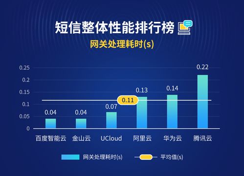 博睿数据重磅发布云短信评测报告，解析数据处理服务孰优孰劣