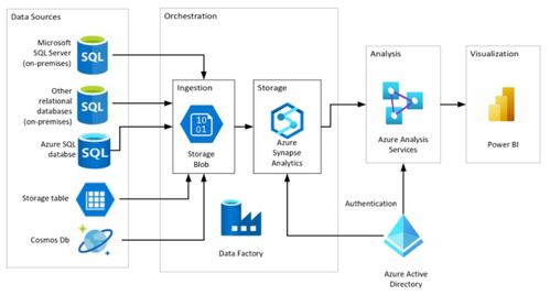 掌握Azure数据工厂 构建高效云数据集成与数据处理解决方案