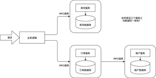 分布式事务之七 Seata简介与数据处理服务集成实践
