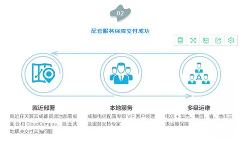 云管理解密 连锁门店办公成本大降980万，且看云管理网络如何赋能数据处理服务