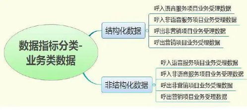 新形势下客户服务体系建设的新思考（四） 以数据处理服务为核心的产品化转型