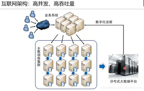 数据治理实战 数据中台维度表与数据处理服务深度解析 —— Allensandy博客读书笔记