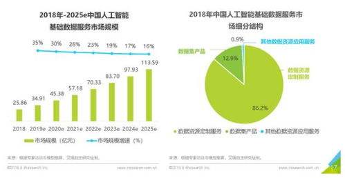 智能云TechDay线上召开，看业界第一的AI数据服务如何驱动智能经济