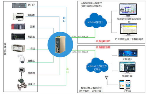 空调远程监控物联网整体解决方案及数据处理服务深度解析
