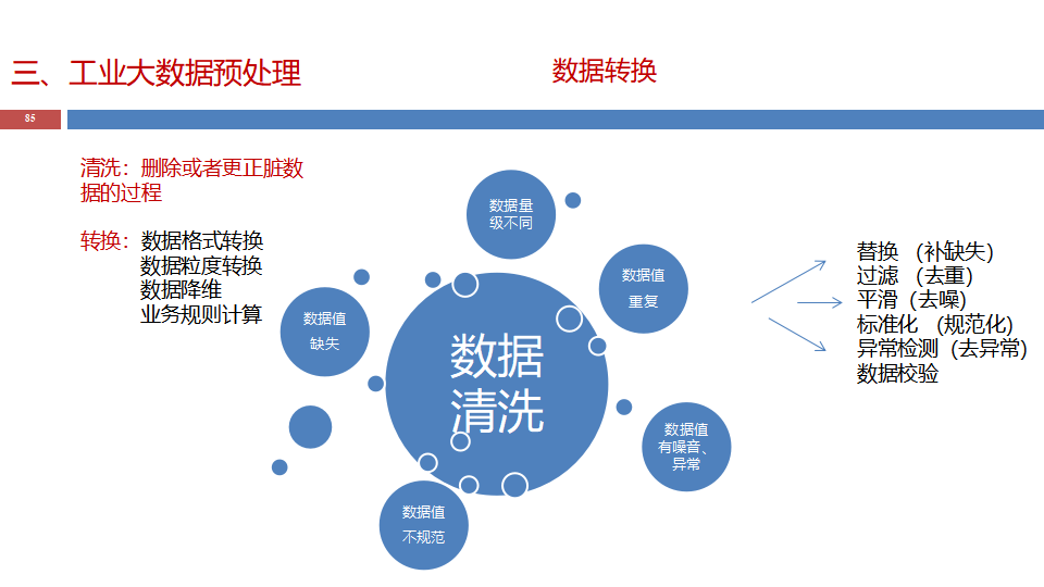 工业大数据采集、处理与应用 驱动制造业智能化转型的关键引擎