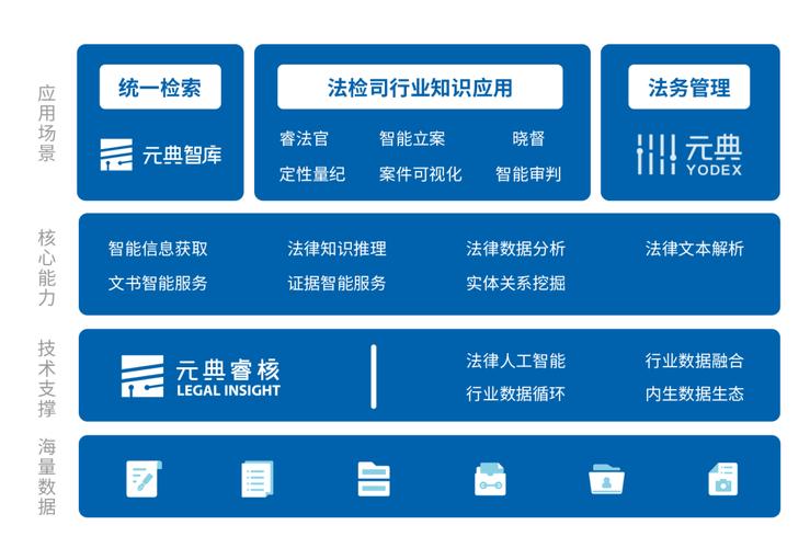 基于华宇在自然语言处理,法律人工智能,司法场景理解,数据治理等方面
